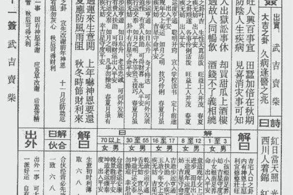 真武大帝灵签45签