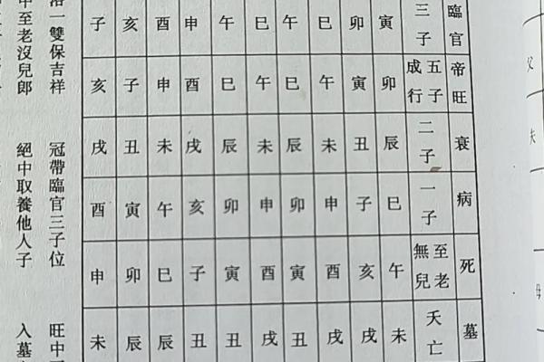 如何看子女缘什么时候来,八字看子女出生时机
