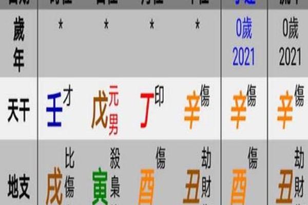 生辰八字破月是什么意思女  八字中破月是什么意思
