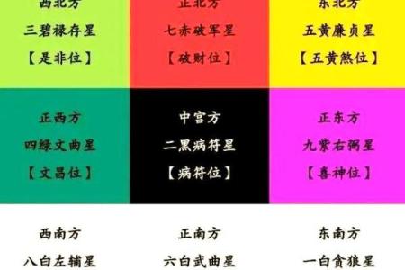 提升事业运的风水，因素有很多