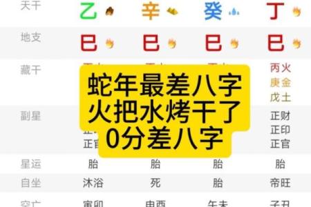 八字缺水缺火，如何破解？