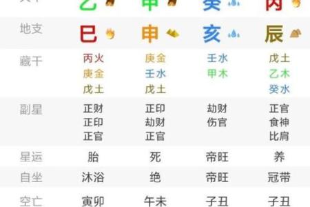 八字辰时