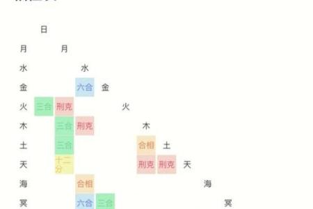 三臧姓名测试配对免费 三藏姓名算命网？