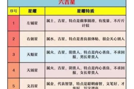 紫微斗数之各星曜所主行业：看合伙