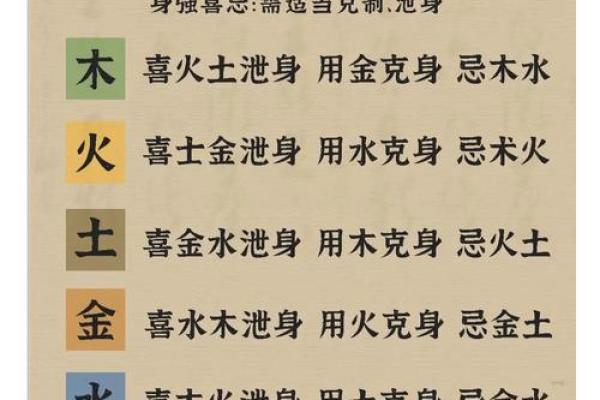 八字缺水喜用神为土如何化解