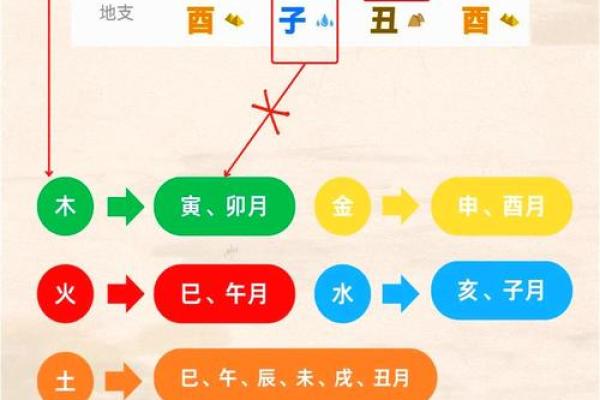 八字缺水喜用神为土如何化解