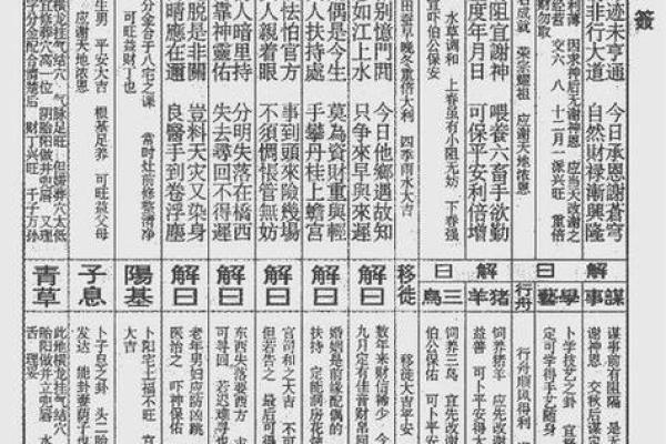 文昌灵签36