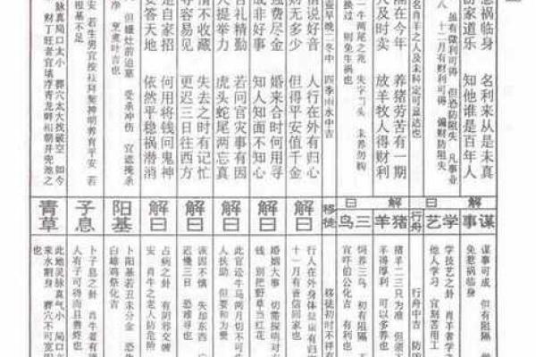 黄大仙灵签76签详解