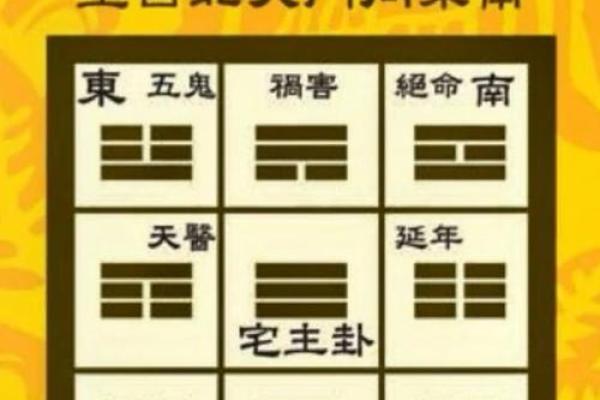 房子风水差的征兆是什么