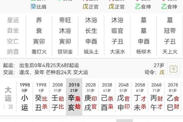八字姓名测试打分