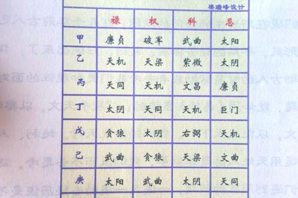 紫薇斗数算命准吗