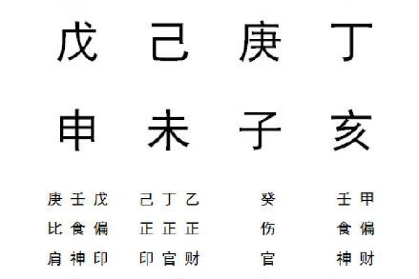 八字格局怎么取