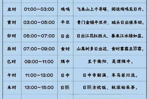 免费算命农历生辰八字测算,生辰八字查询