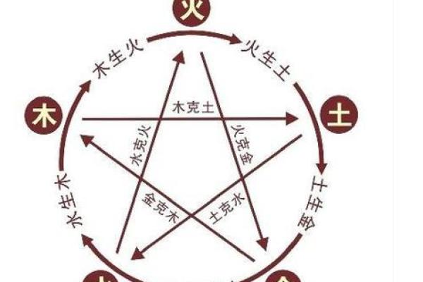 八字五行缺什么怎么算