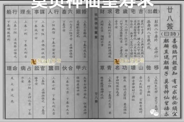 佛祖灵签49签婚姻