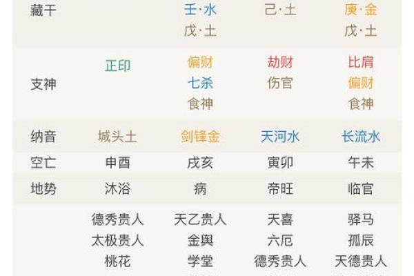 八字合多