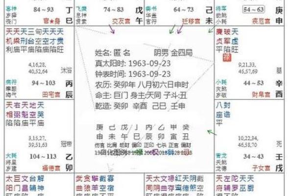 紫薇斗数求财方位