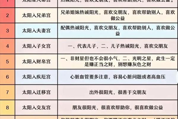 作家的紫薇斗数