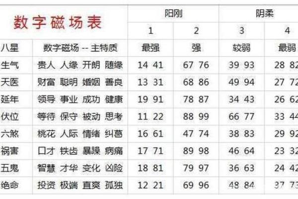 测试手机号码吉凶运试