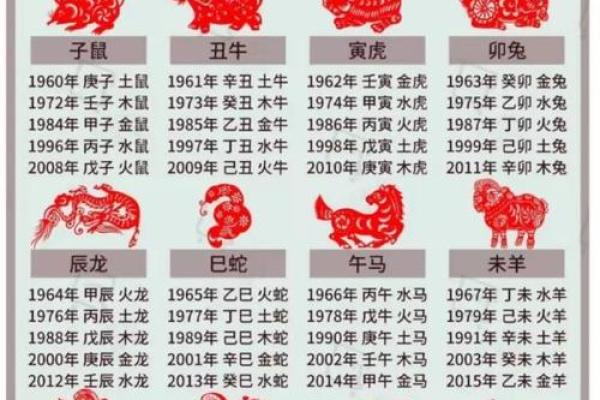 宝宝生辰八字喜用神查询表