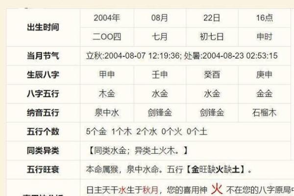 宝宝生辰八字喜用神查询表