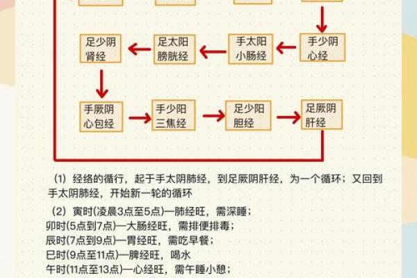 卯时和辰时八字合不合,辰时和卯时相冲吗