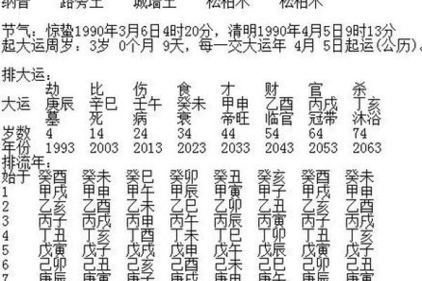 八字吉凶神断,生辰八字算命