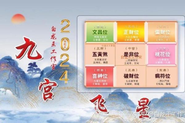 风水学：家居文昌位的正确位置在哪，教你如何找到！