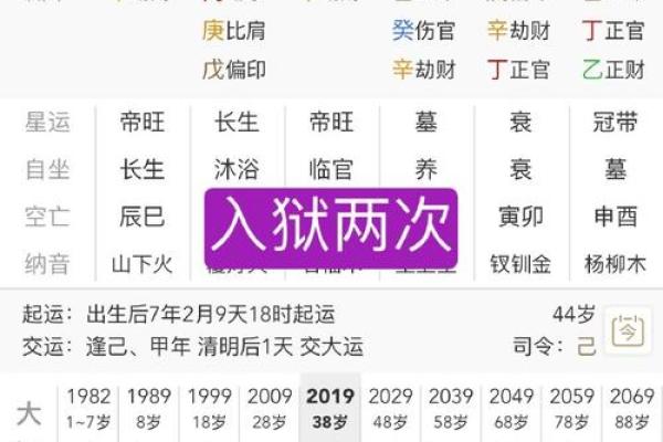 有研究生学历的八字 有研究生学历八字命格怎么分析