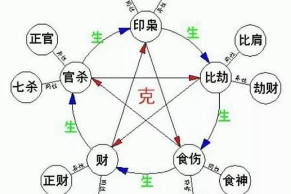 八字成格局和不成格局的区别