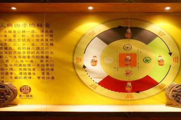 男女间缘份风水包含的10条秘密