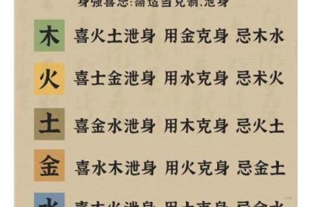 八字缺水喜用神为土如何化解