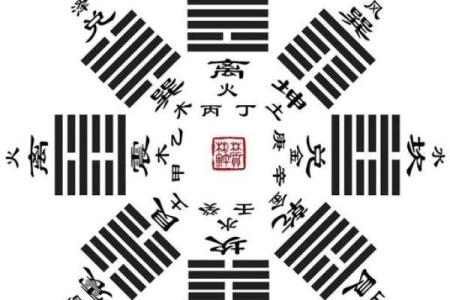 观音一日签周易 周易六爻每日一占