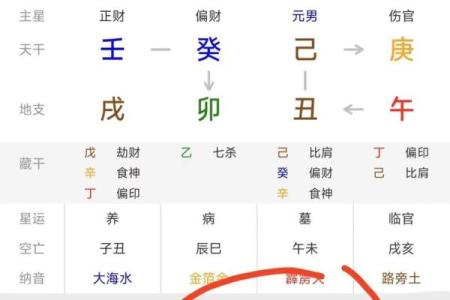 【1992年最佳八字】全面解读！成功者必看！