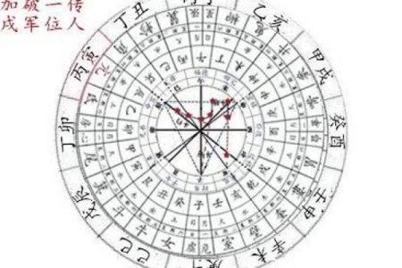 紫薇斗数加会