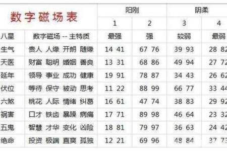 测试手机号码吉凶运试