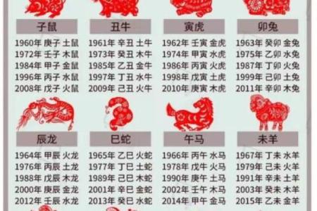 宝宝生辰八字喜用神查询表