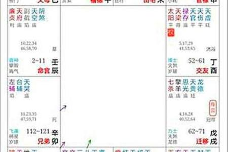 紫薇斗数煞星冲破