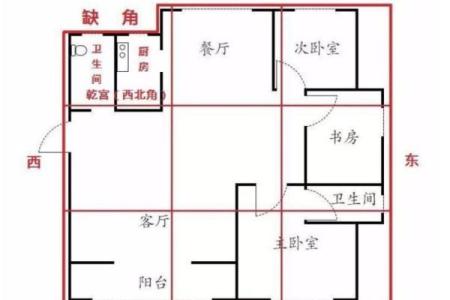 厨房改成书房风水上有什么讲究
