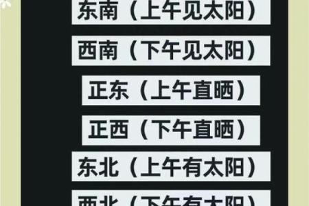 租房前如何选房子好坏风水