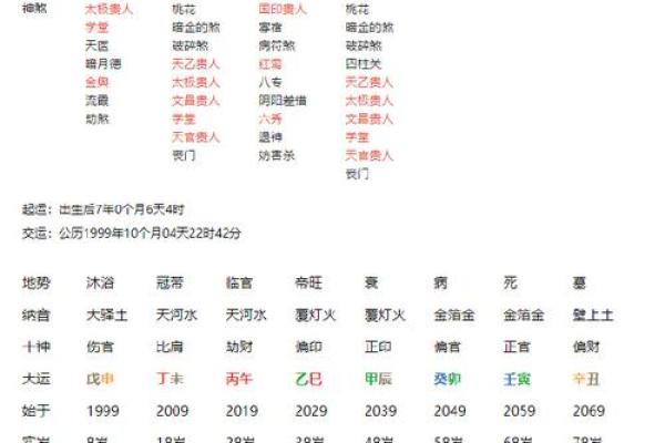八字贵人