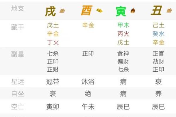 八字丑月