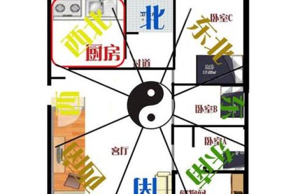 风水学中的天门与地户是指什么
