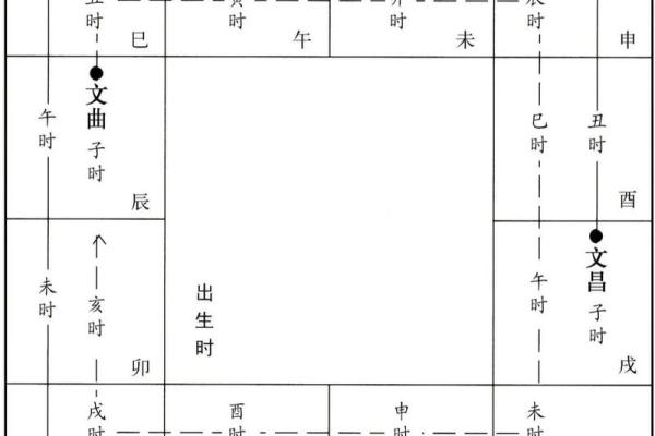 紫微斗数台辅星在命宫 台辅在命宫的女人？
