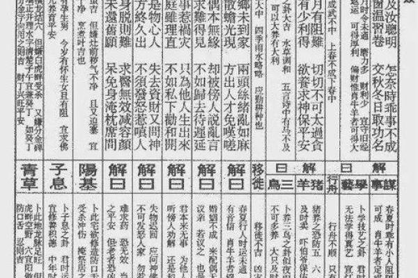 奶奶灵签详解