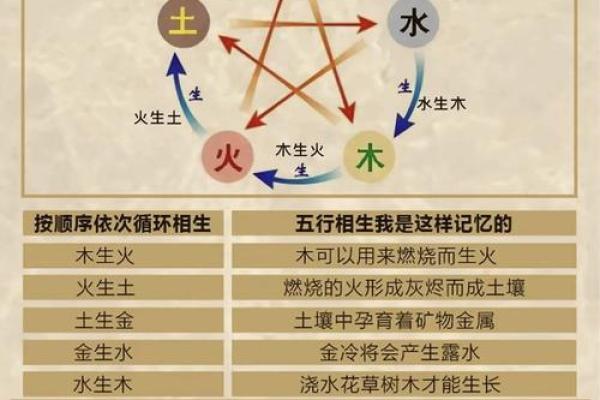 算命算相克
