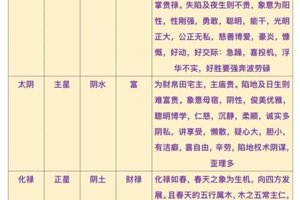 紫薇斗数的紫薇星