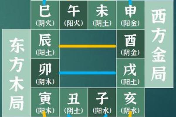 八字六合的午未是合化火还是合化土？