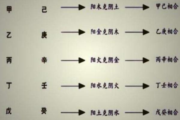 八字天干隔支能相合吗,天干乙庚合婚姻
