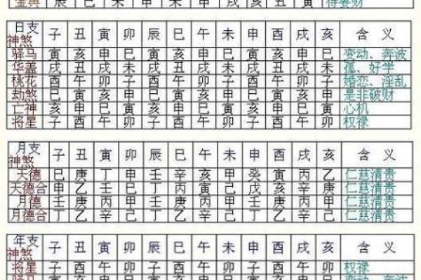 命里没有夫星的女人 八字女命看夫星